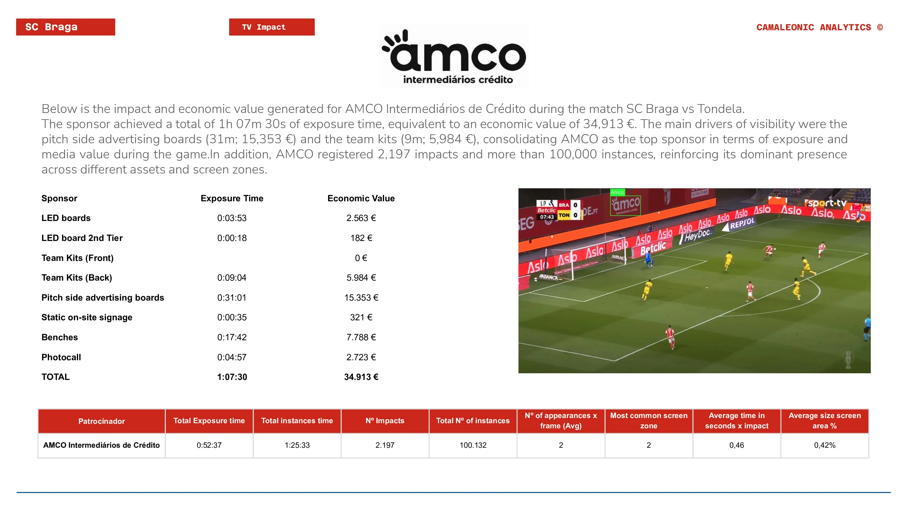 Camaleonic report page 2