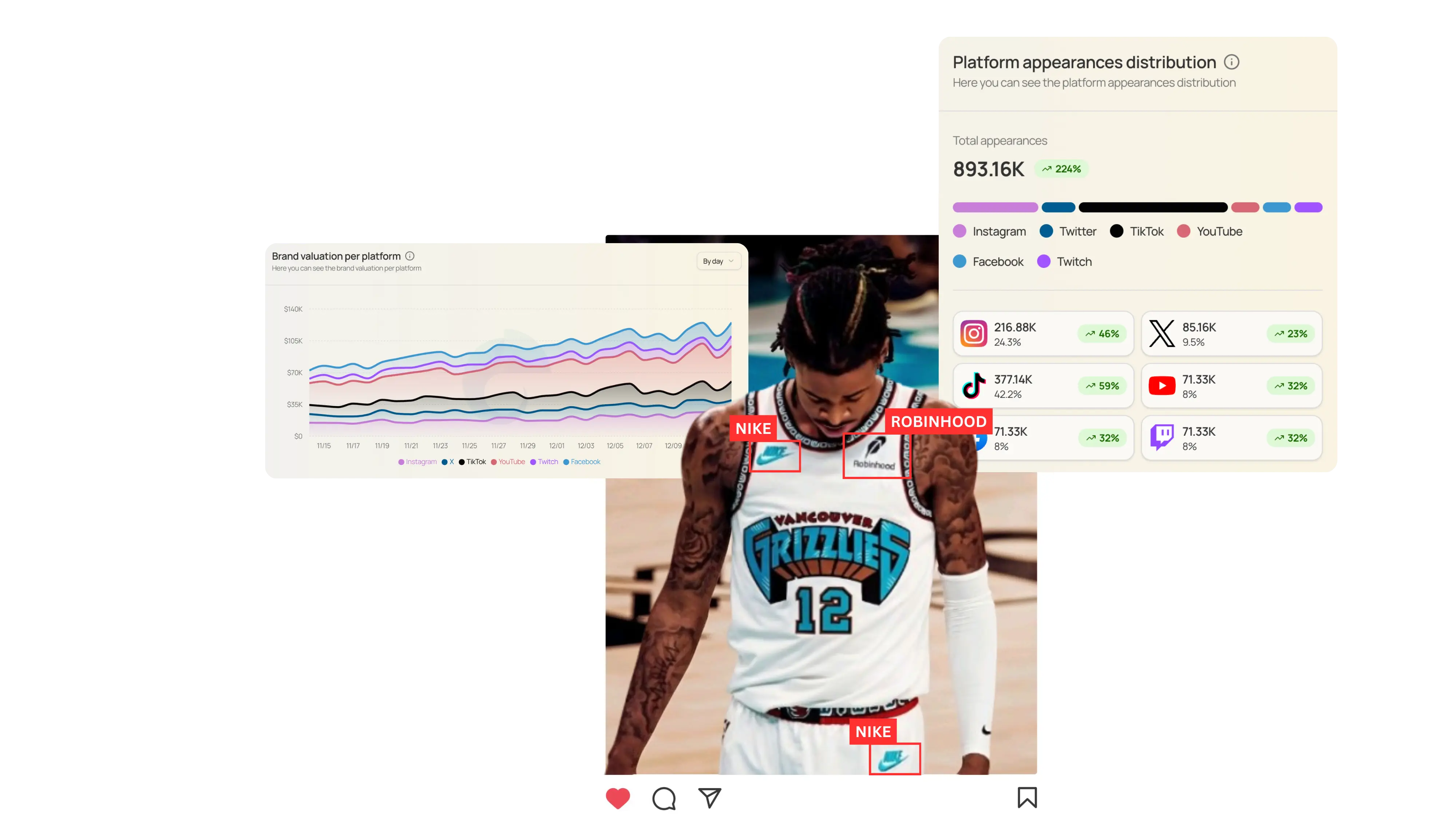 Benutzeroberfläche des Social-Media-Analytics-Dashboards